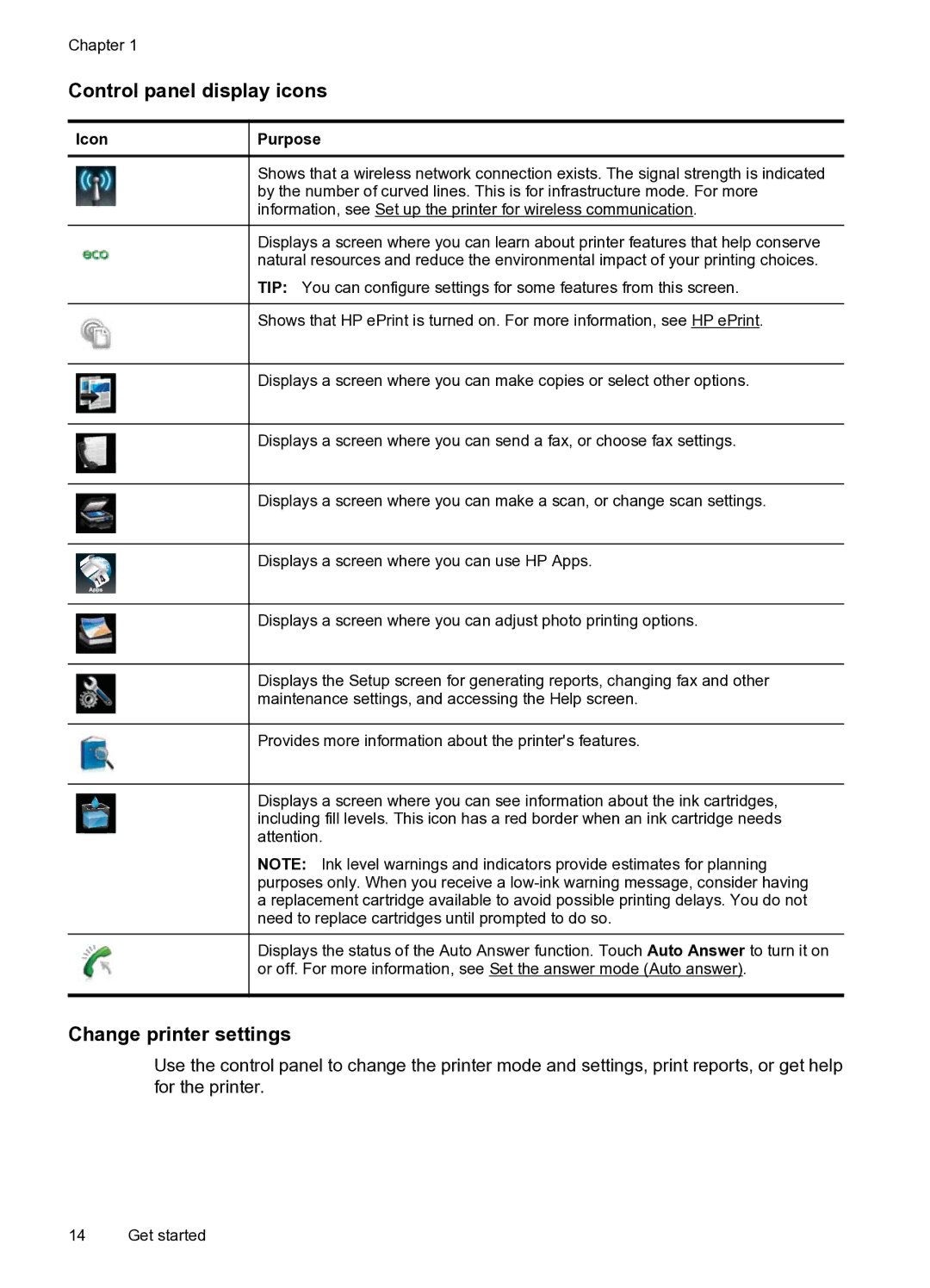 HP 6600 e- CZ155A#B1H manual Control panel display icons, Change printer settings, Icon Purpose 