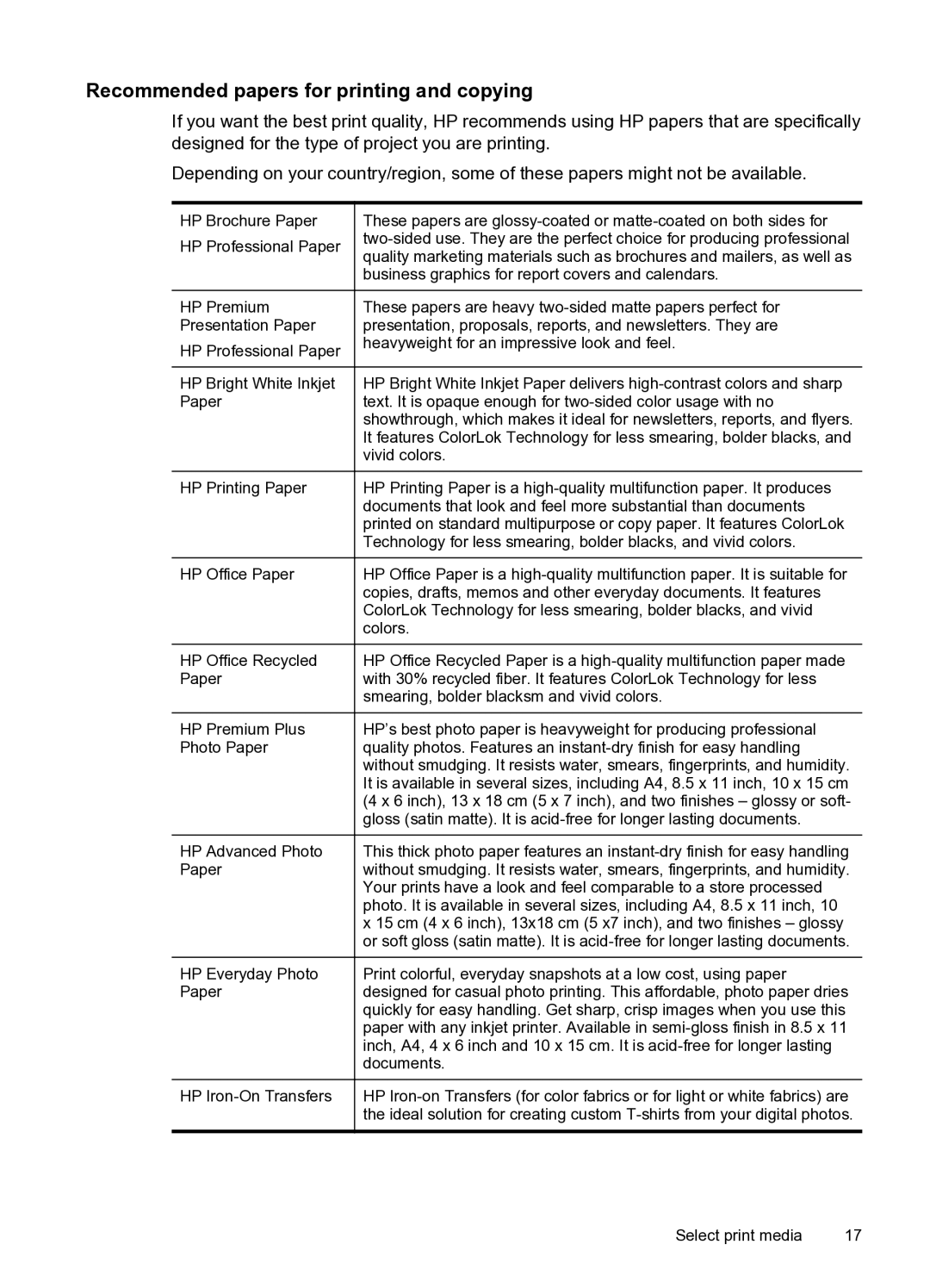 HP 6600 e- CZ155A#B1H manual Recommended papers for printing and copying 