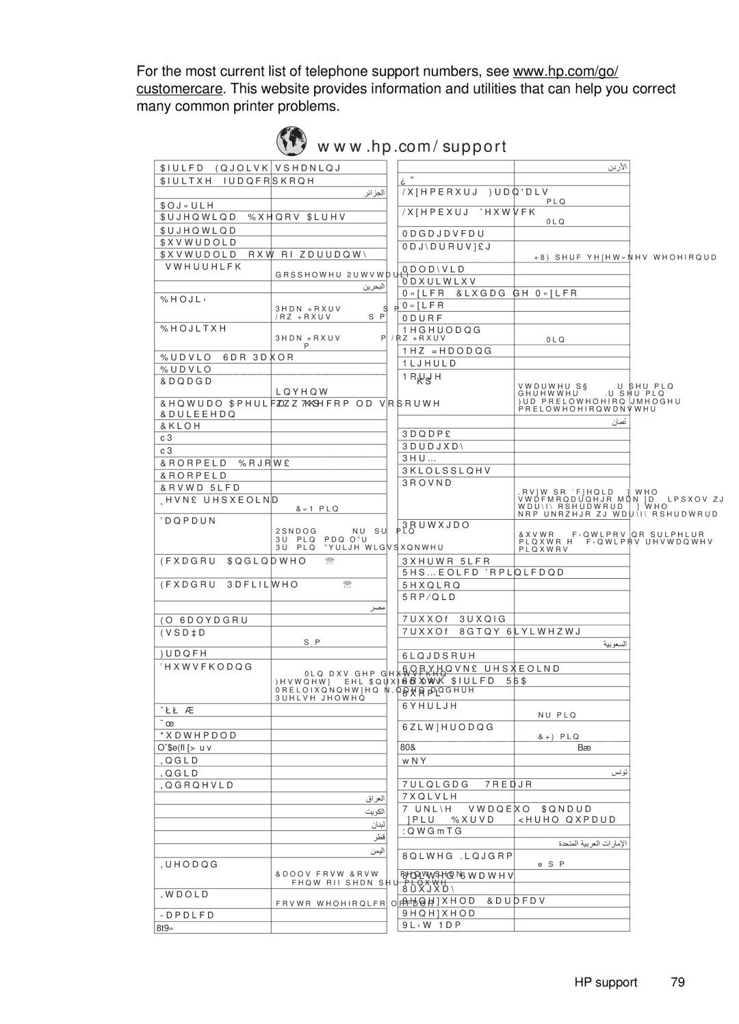 HP 6600 e- CZ155A#B1H manual XhperxujUdqdlv 