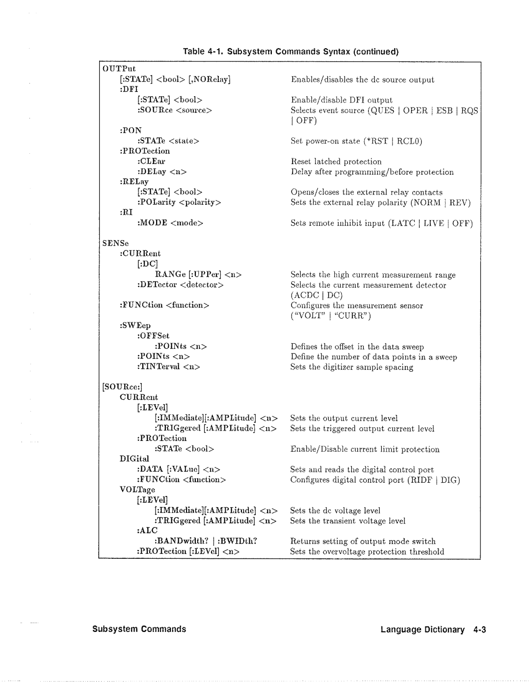 HP 6634B, 6612B, 6633B, 6632B manual 