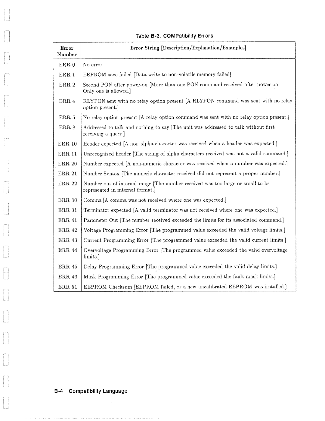 HP 6632B, 6612B, 6633B, 6634B manual 