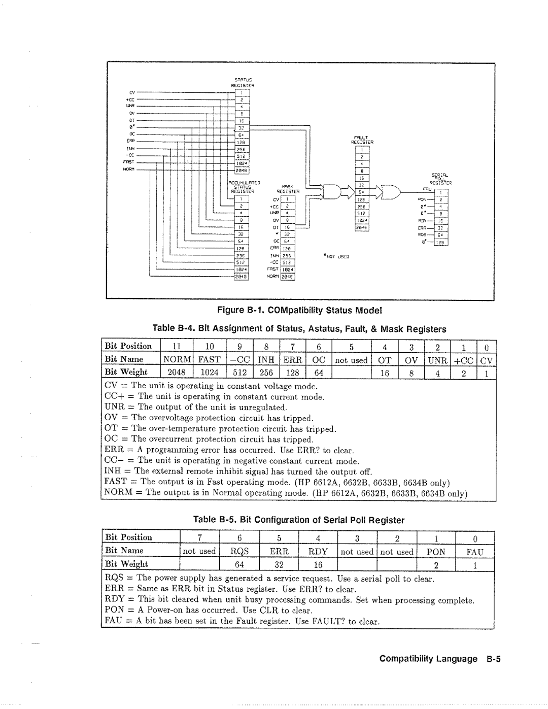 HP 6634B, 6612B, 6633B, 6632B manual 