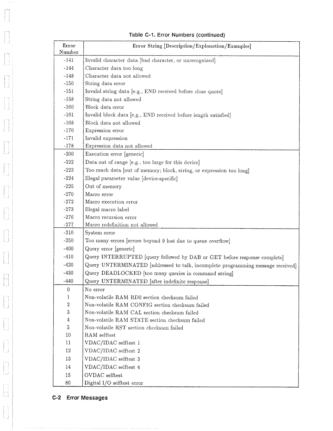 HP 6632B, 6612B, 6633B, 6634B manual 