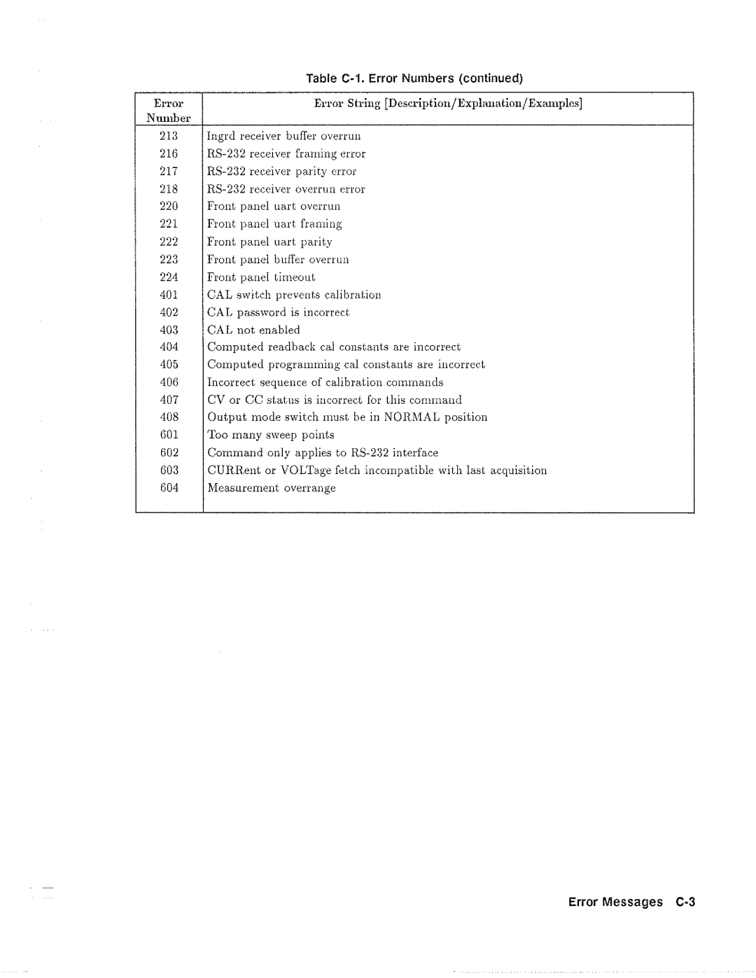 HP 6634B, 6612B, 6633B, 6632B manual 