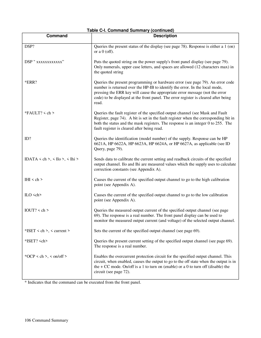 HP 6624A, 6623A, 6621A manual Table C-l. Command Summary, Dsp? 