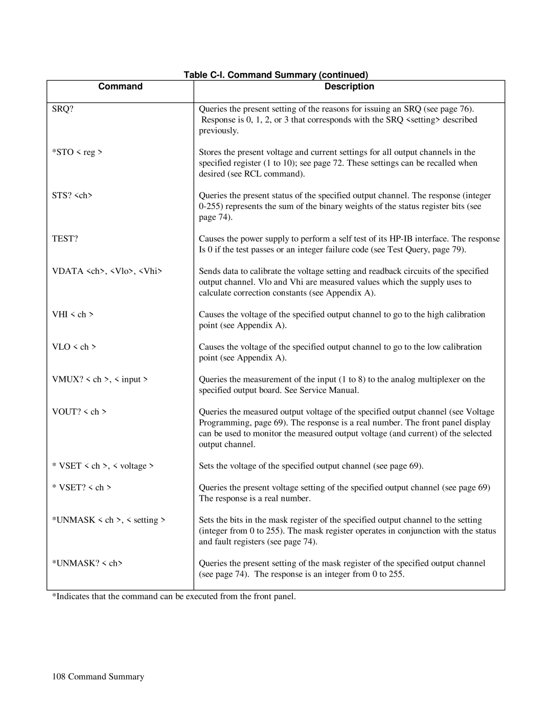 HP 6623A, 6624A, 6621A manual Previously 