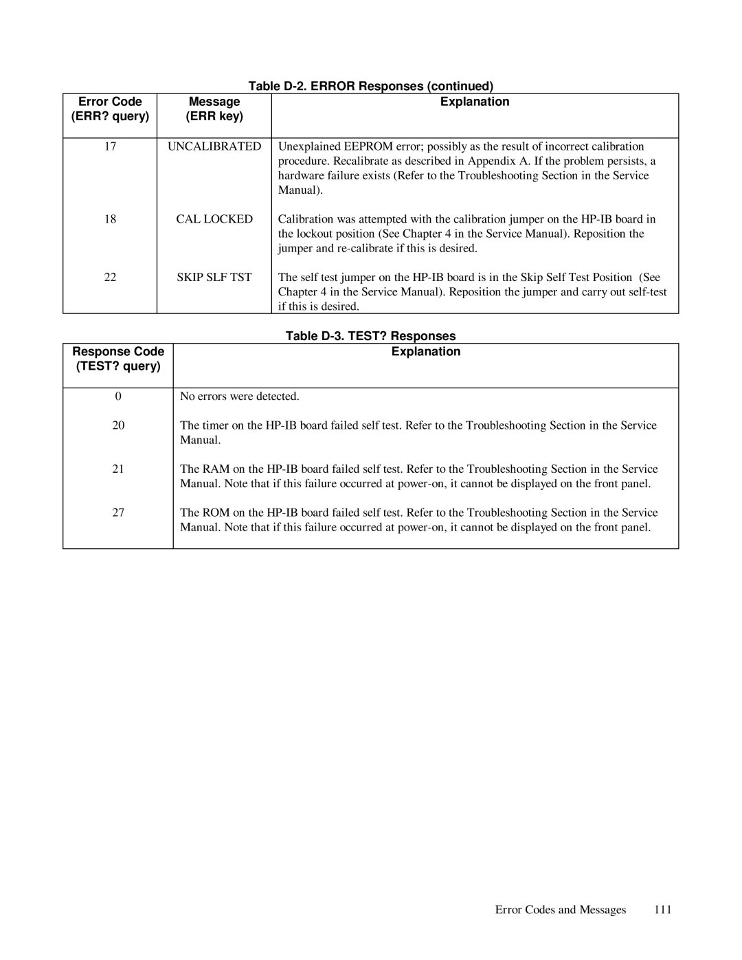 HP 6623A, 6624A, 6621A manual Table D-3. TEST? Responses, Response Code Explanation TEST? query 