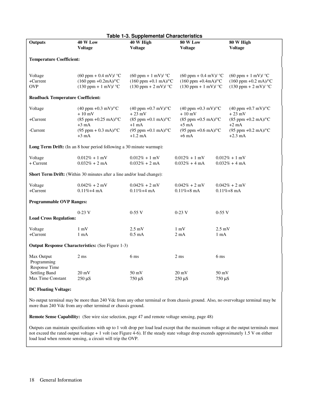 HP 6623A, 6624A, 6621A manual Supplemental Characteristics, Outputs Low High Voltage Temperature Coefficient 