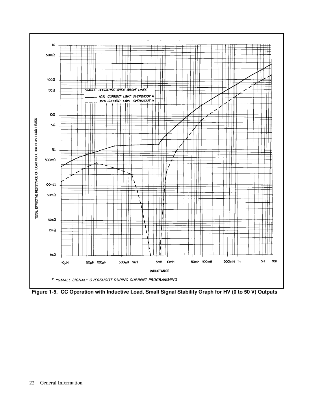 HP 6624A, 6623A, 6621A manual General Information 