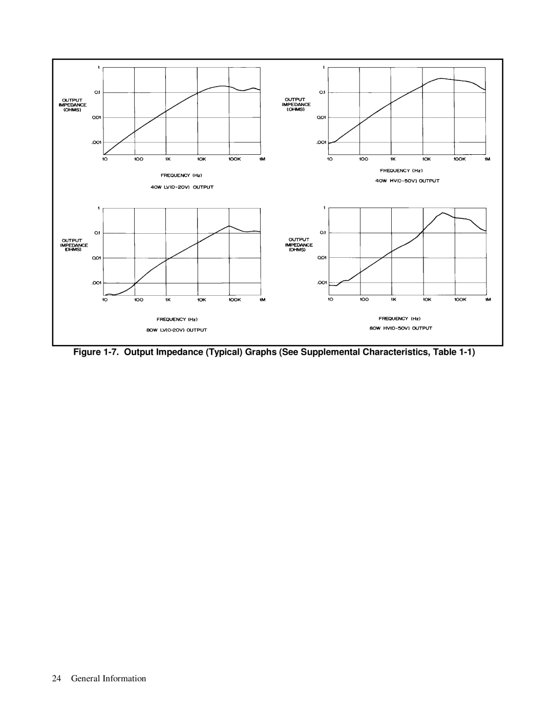 HP 6623A, 6624A, 6621A manual General Information 