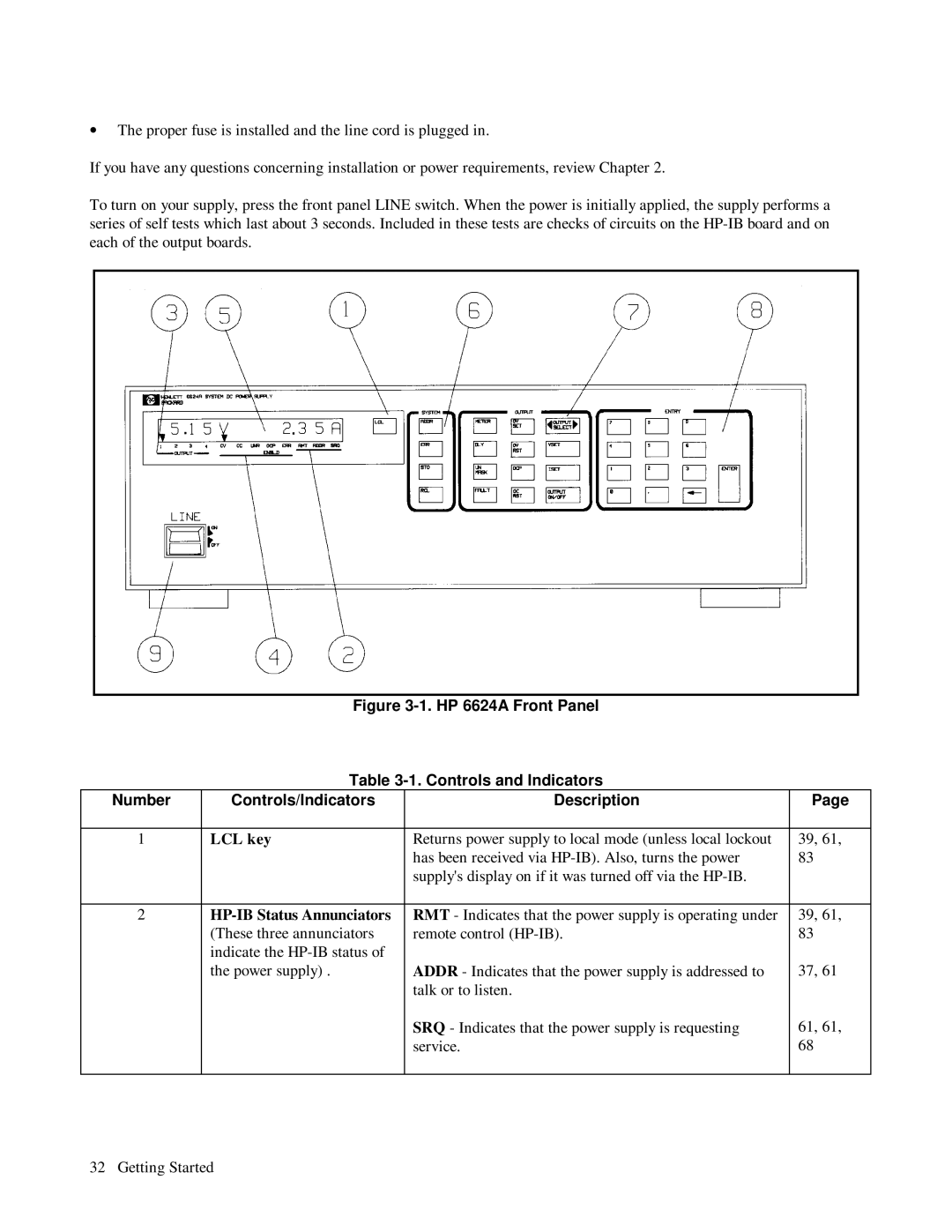 HP 6621A, 6623A, 6624A manual LCL key, HP-IB Status Annunciators 