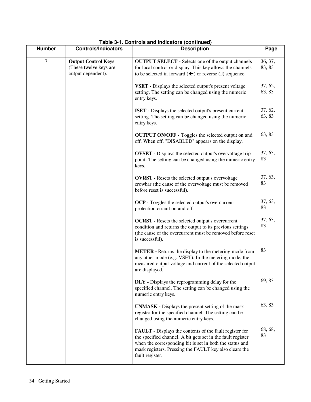 HP 6624A, 6623A, 6621A manual Output Control Keys 