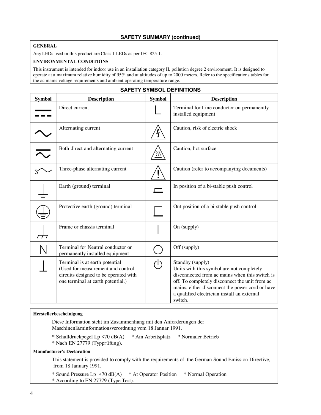 HP 6624A, 6623A, 6621A manual Safety Summary, Symbol Description 