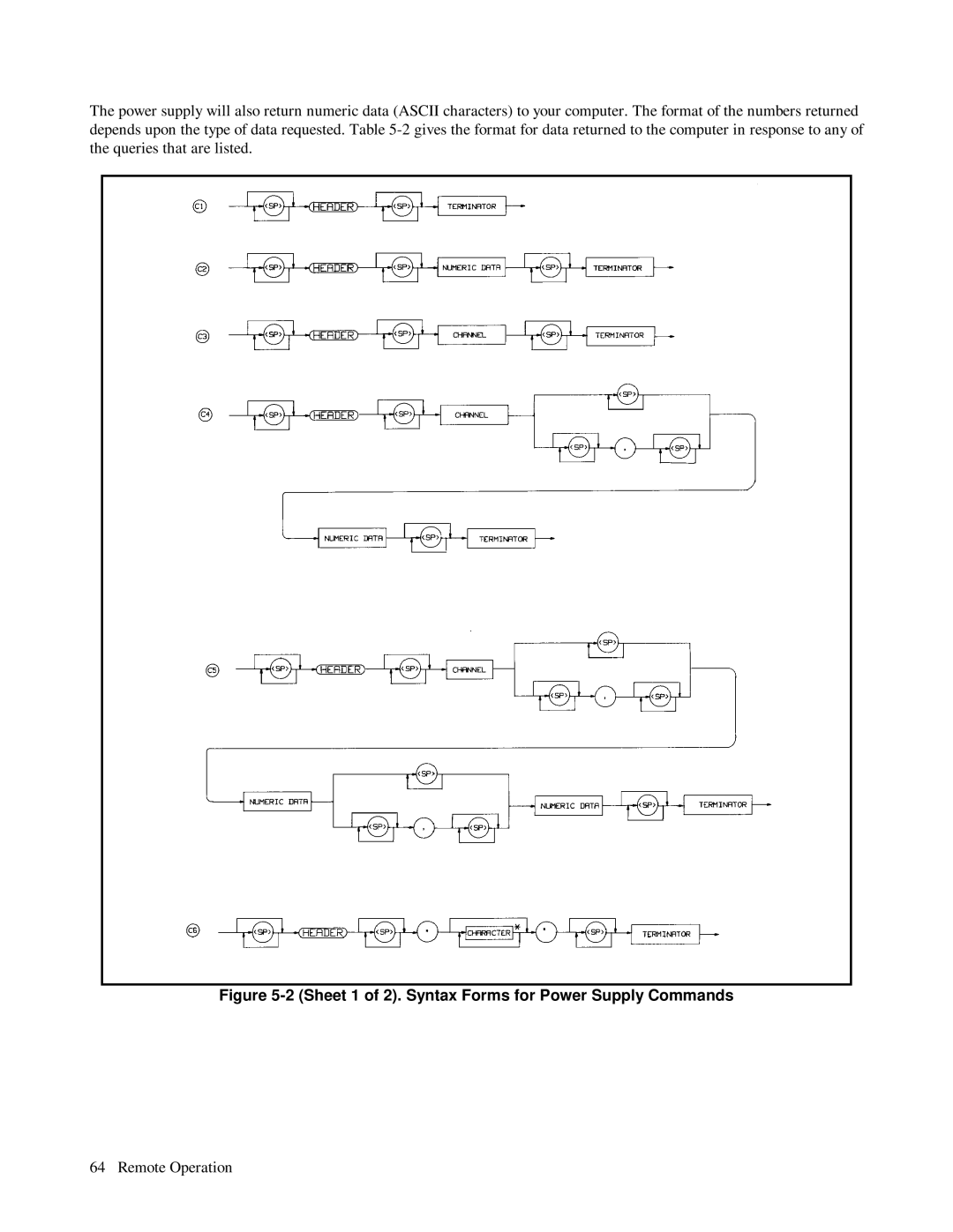 HP 6624A, 6623A, 6621A manual Sheet 1 of 2. Syntax Forms for Power Supply Commands 