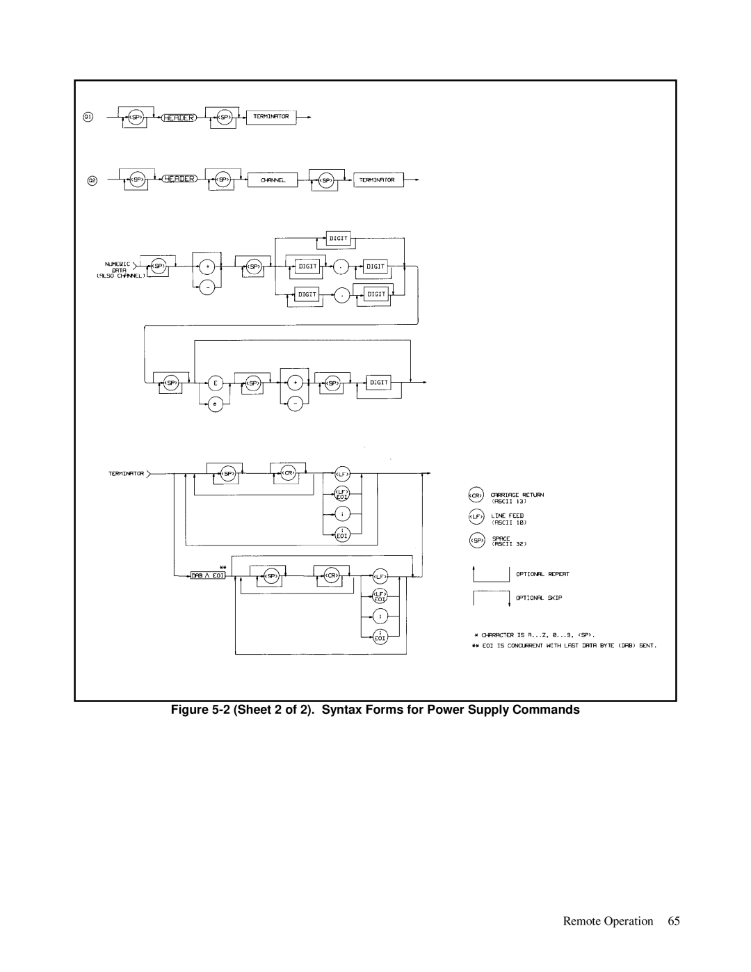 HP 6621A, 6623A, 6624A manual Sheet 2 of 2. Syntax Forms for Power Supply Commands 