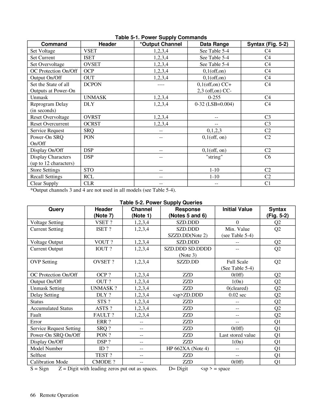 HP 6623A Ovset, Out, Dcpon, Unmask, Dly, Ovrst, Ocrst, Srq, Pon, Dsp, Sto, Rcl, Clr, Vset ?, Szd.Ddd, Iset ?, Zzd 