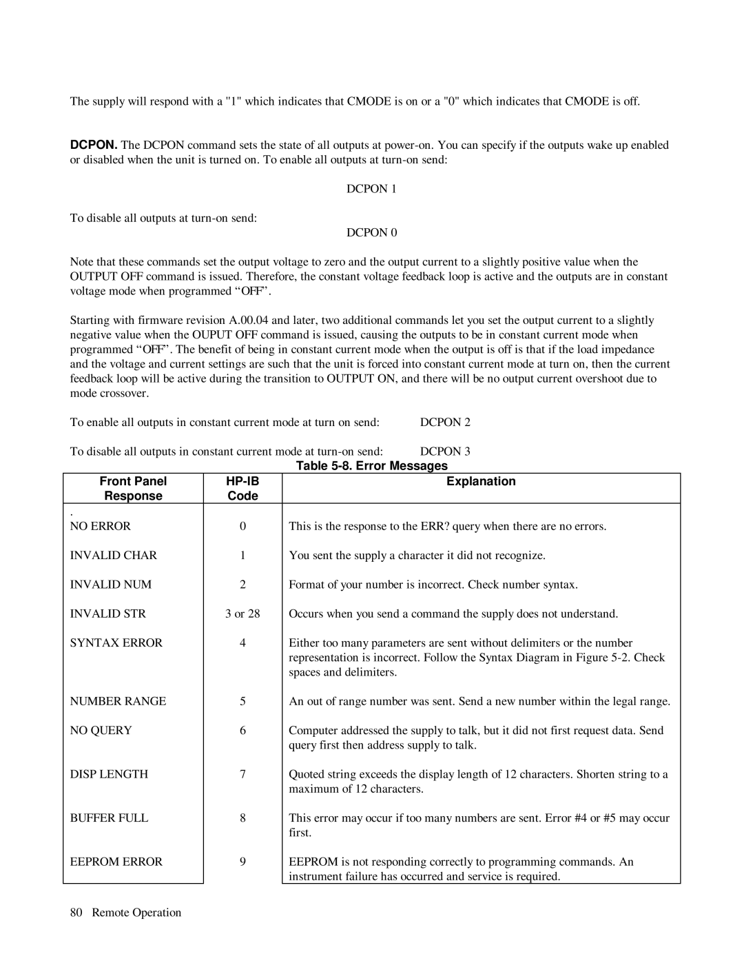 HP 6621A, 6623A, 6624A manual Front Panel, Explanation, Response Code 