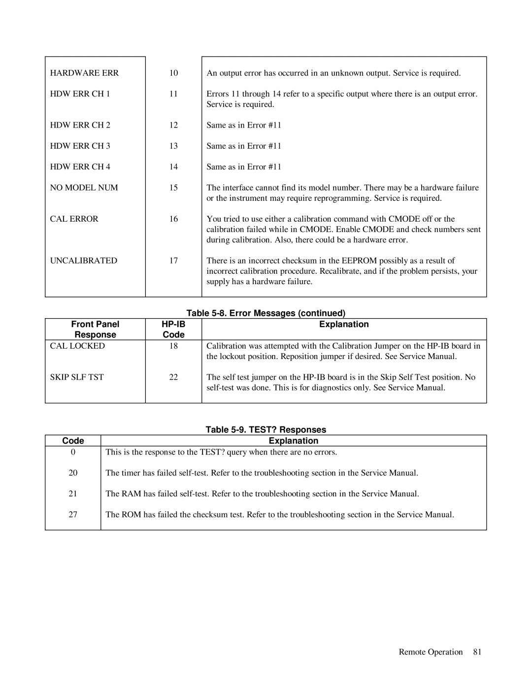 HP 6623A, 6624A, 6621A manual TEST? Responses, Code Explanation 