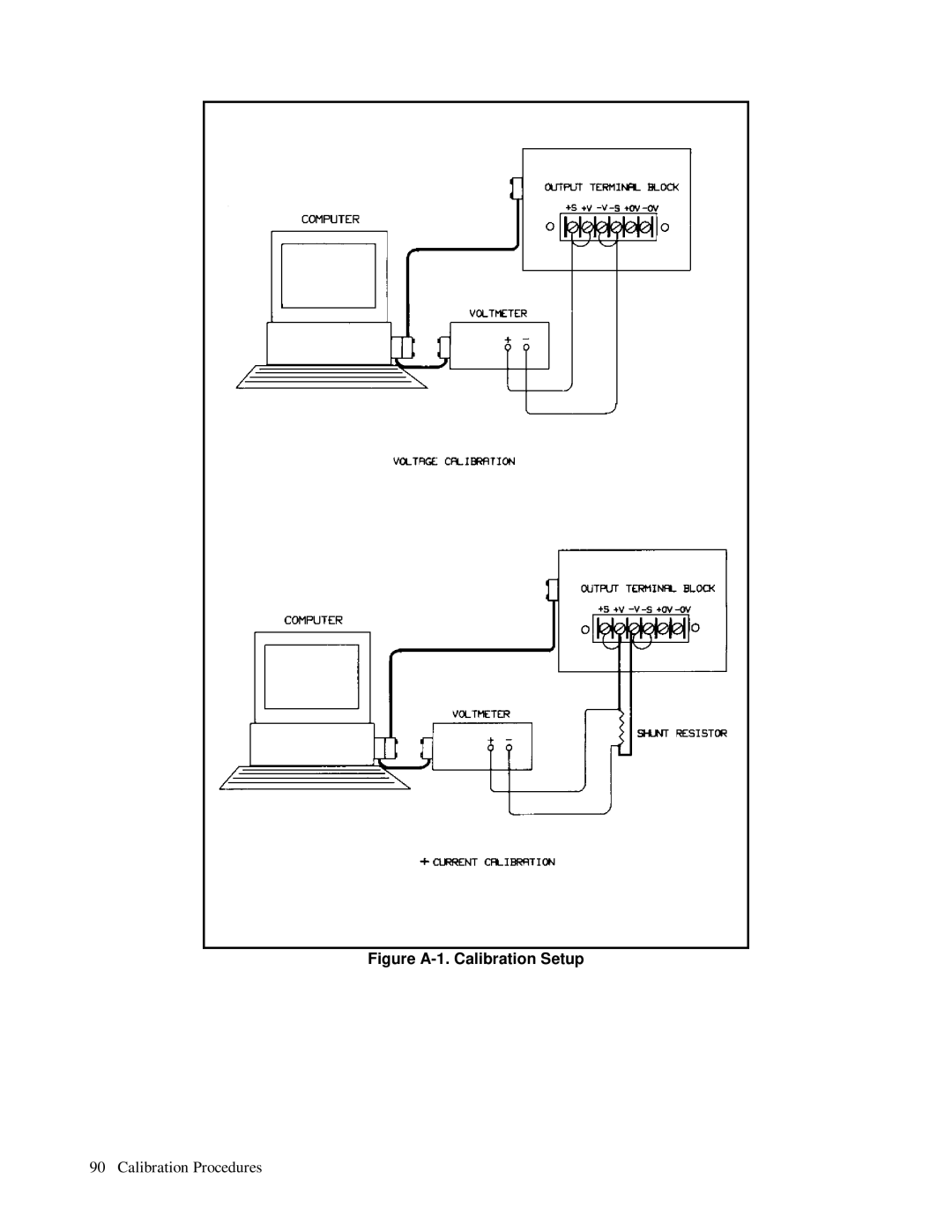 HP 6623A, 6624A, 6621A manual Figure A-1. Calibration Setup 