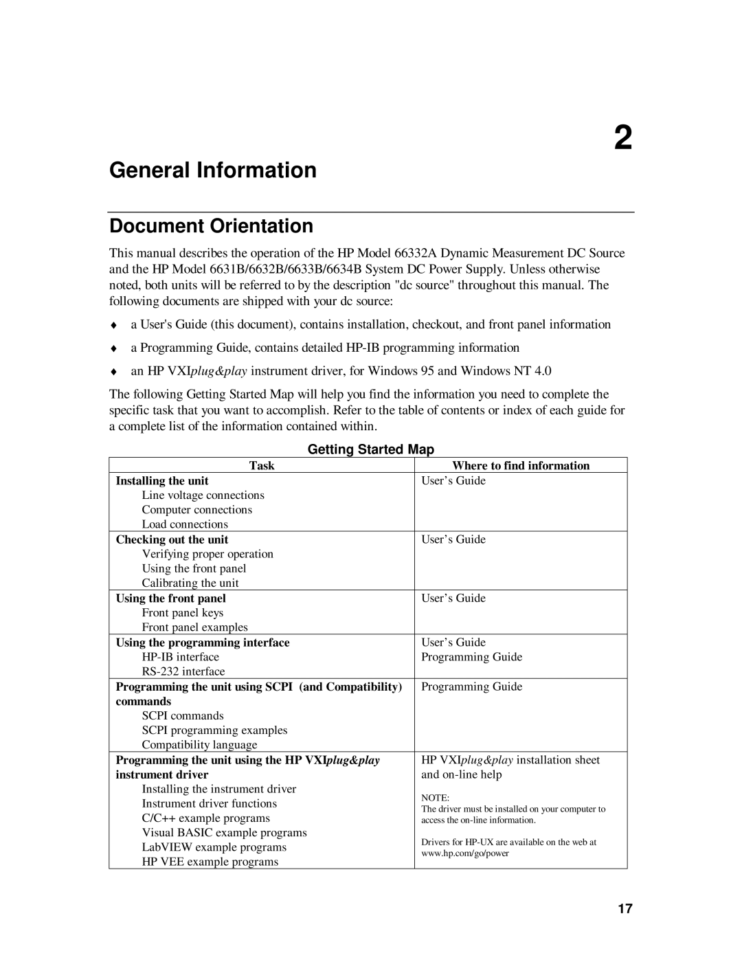 HP 6632B, 6633B, 6631B, 6634B manual General Information, Document Orientation, Getting Started Map 