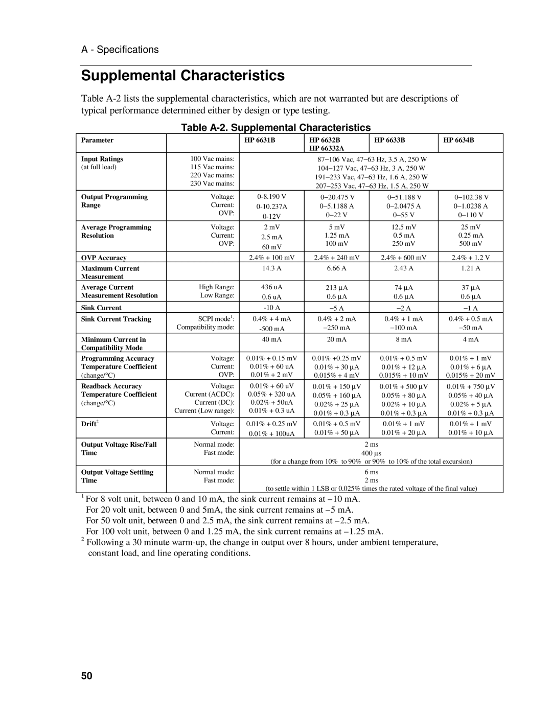 HP 6631B, 6633B, 6632B, 6634B manual Table A-2. Supplemental Characteristics 