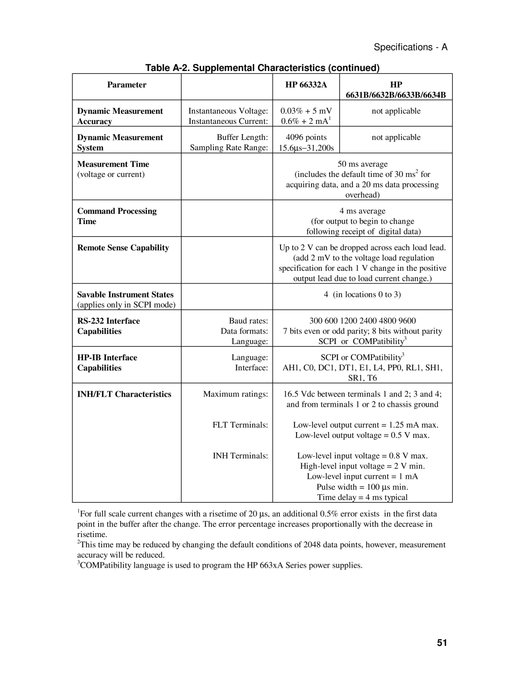 HP 6634B Parameter HP 66332A, Dynamic Measurement, Accuracy, System, Measurement Time, Command Processing, HP-IB Interface 