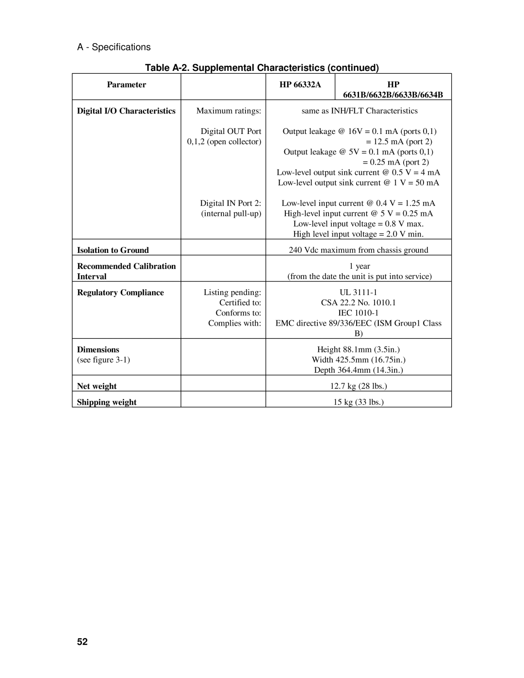 HP 6633B, 6632B Digital I/O Characteristics, Isolation to Ground, Recommended Calibration, Interval, Regulatory Compliance 