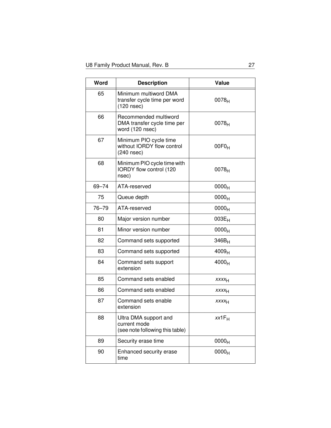 HP 6641 (LA), 6671 (LA), 6642D (US), 6563Z (US), 6553 (US), 6573Z (US), 8566c (US) manual Word, Description, Value, xxxxH, xx1FH 