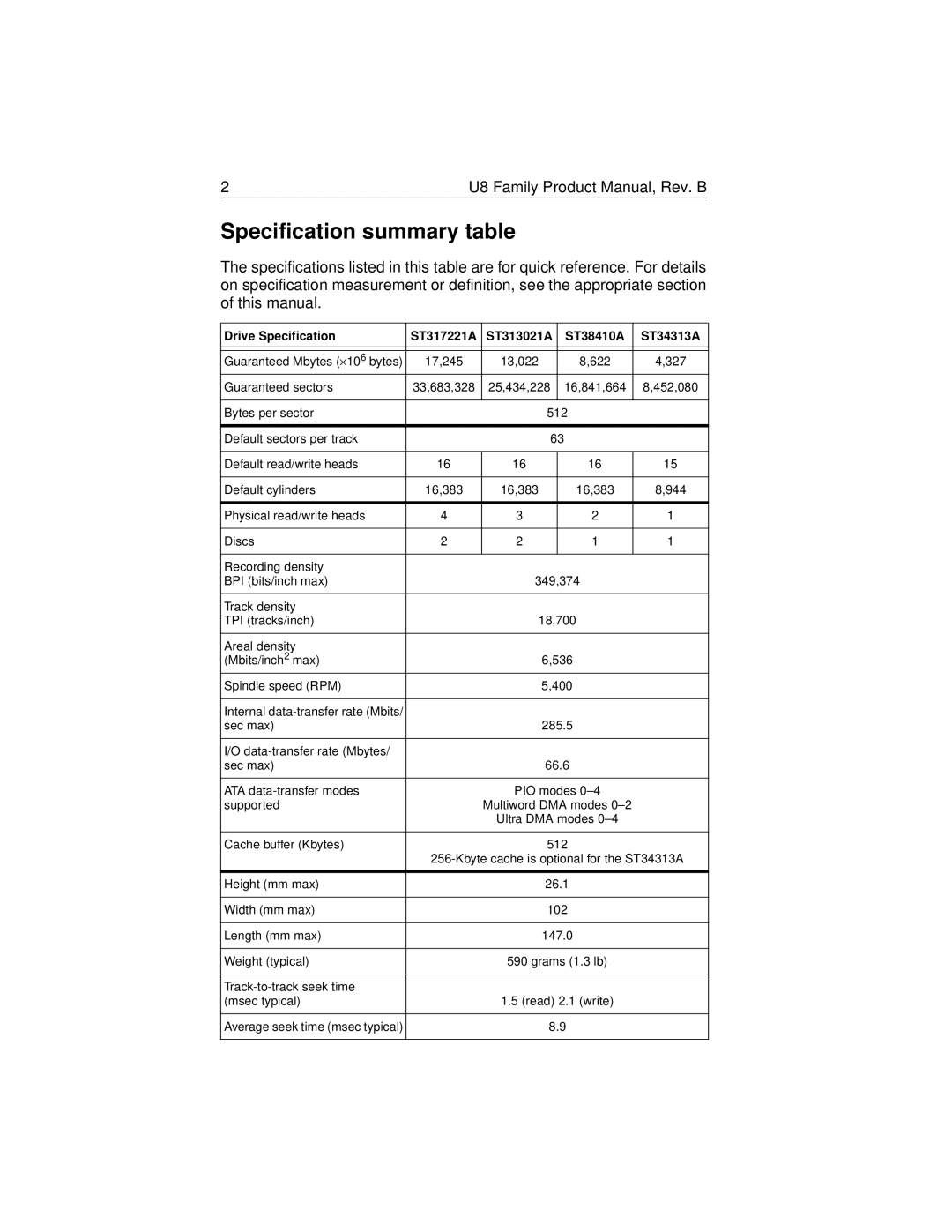 HP 6642D (US), 6671 (LA) manual Specification summary table, Drive Specification, ST317221A, ST313021A, ST38410A, ST34313A 
