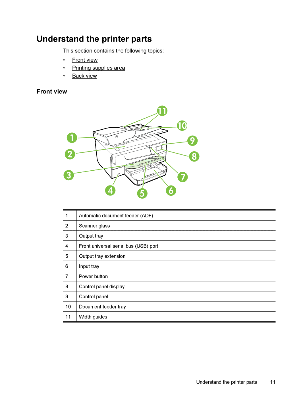 HP 6700 manual Understand the printer parts, Front view 