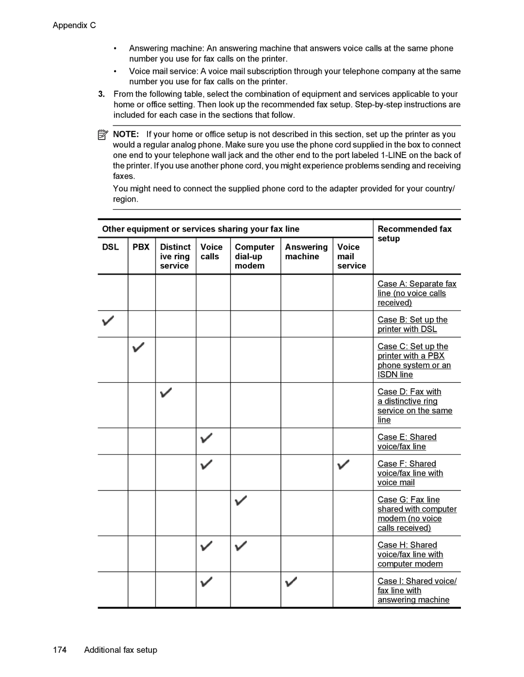 HP 6700 manual Other equipment or services sharing your fax line, Dsl Pbx 