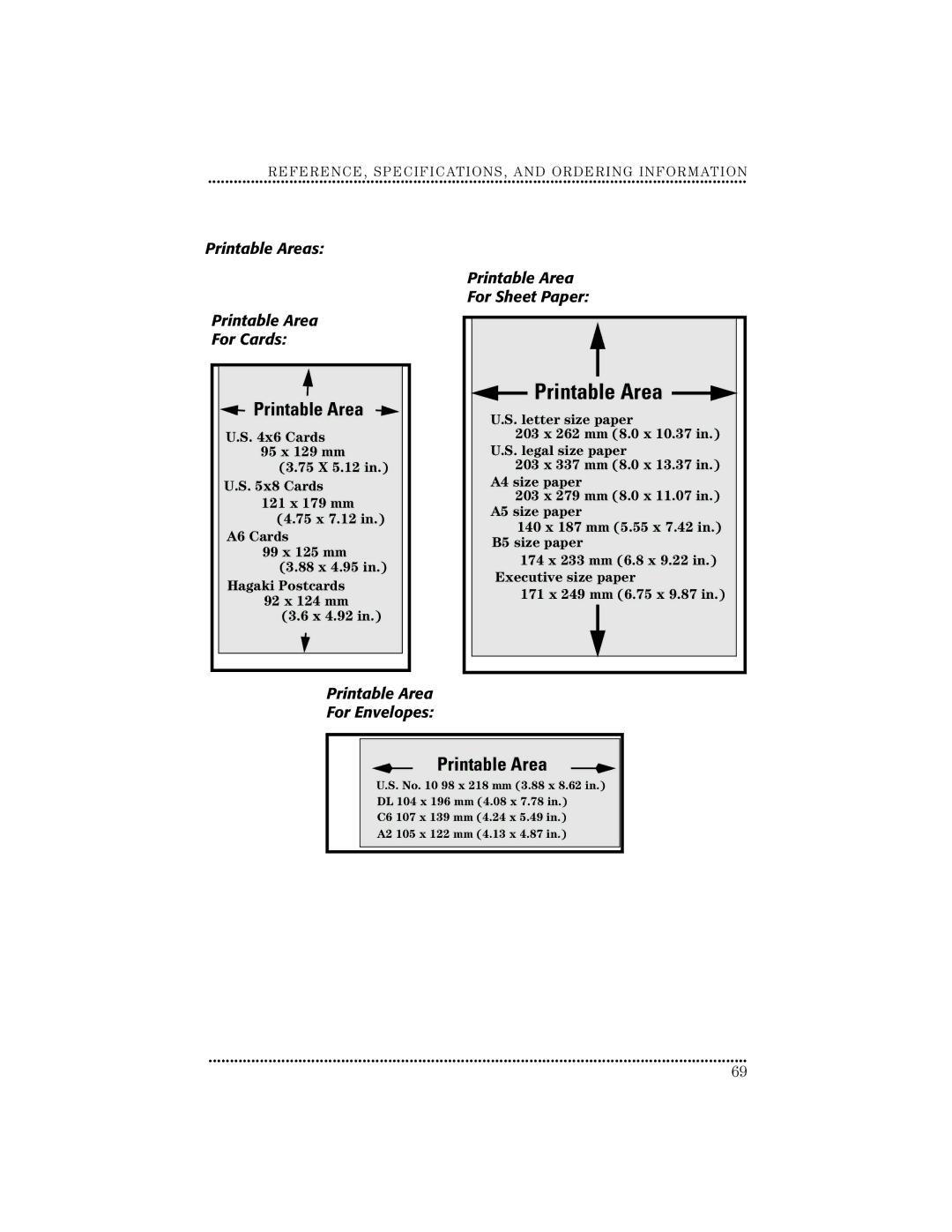 HP 670C manual Printable Areas For Cards, Printable Area For Sheet Paper, Printable Area For Envelopes 