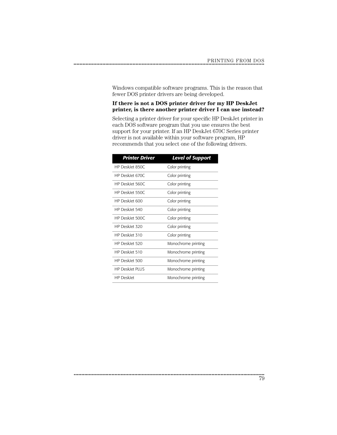 HP 670C manual Printer Driver Level of Support 