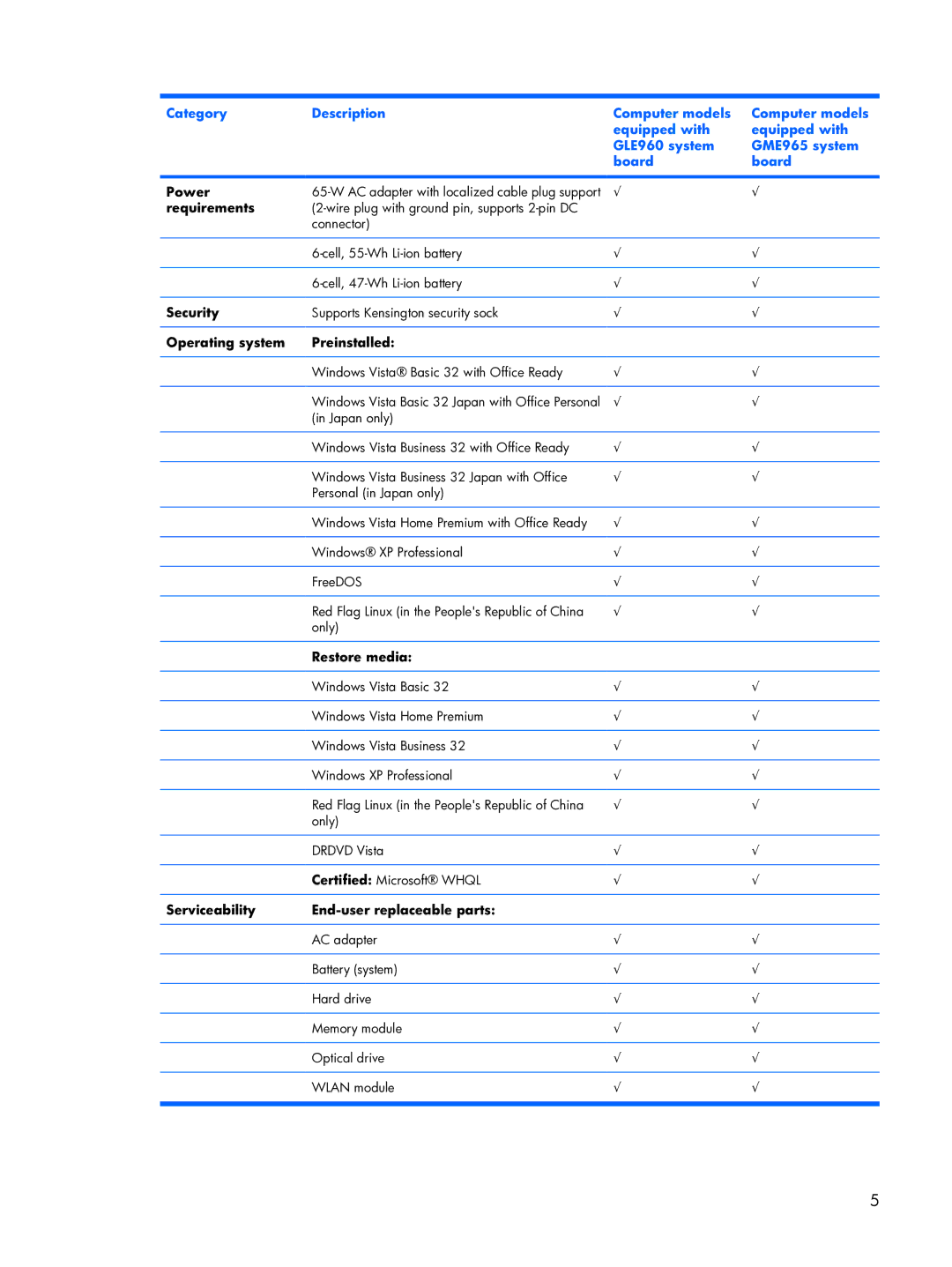 HP 6720R manual Power, Requirements, Security, Operating system Preinstalled, Restore media 