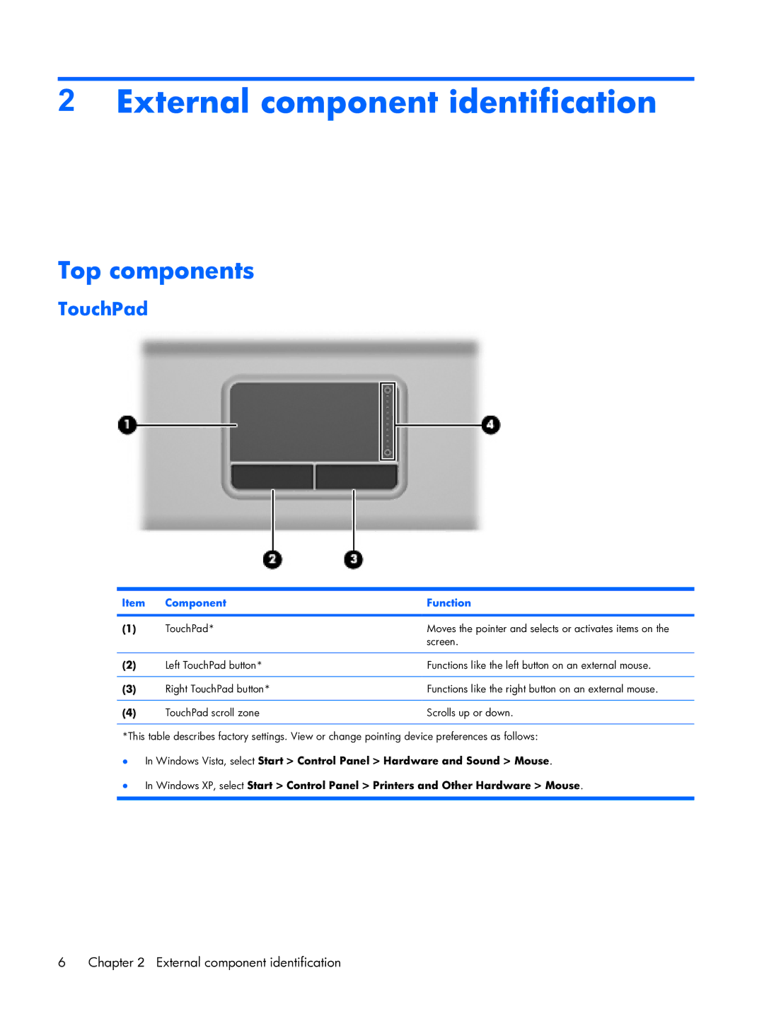 HP 6720R manual External component identification, Top components, TouchPad, Component Function 