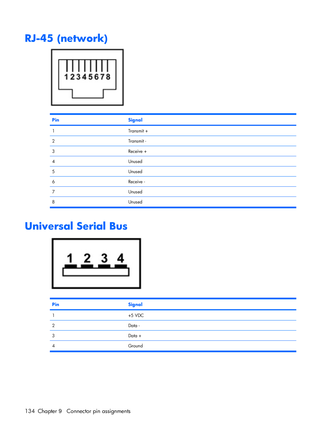 HP 6720R manual RJ-45 network, Universal Serial Bus 