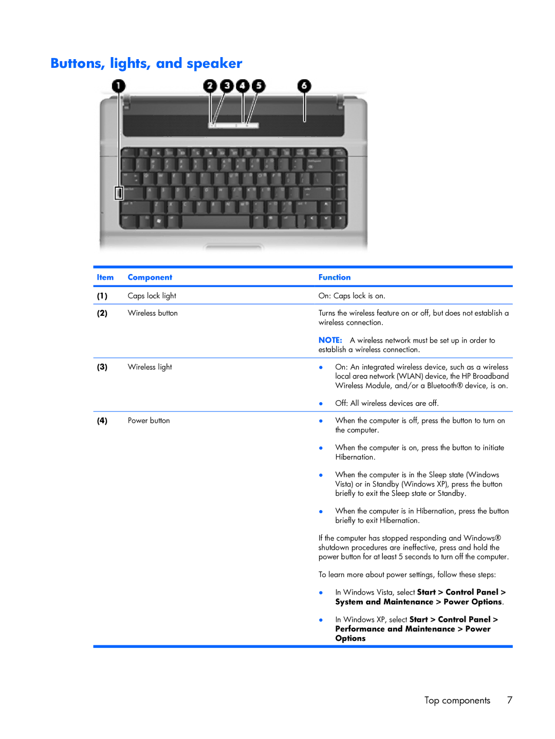 HP 6720R manual Buttons, lights, and speaker, Top components 