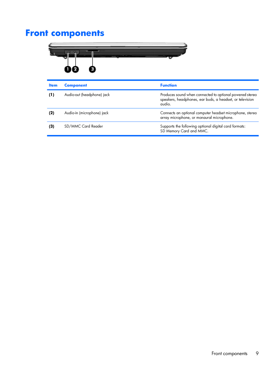 HP 6720R manual Front components 