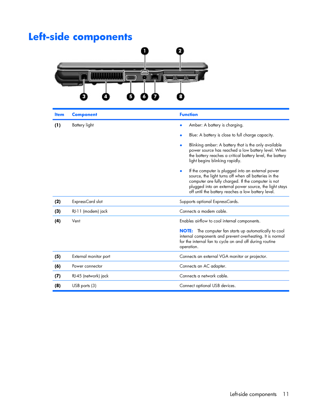 HP 6720R manual Left-side components 