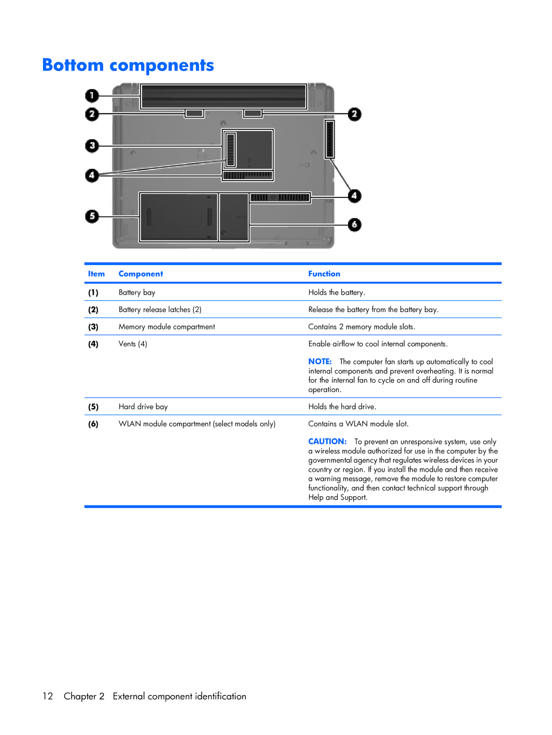 HP 6720R manual Bottom components 