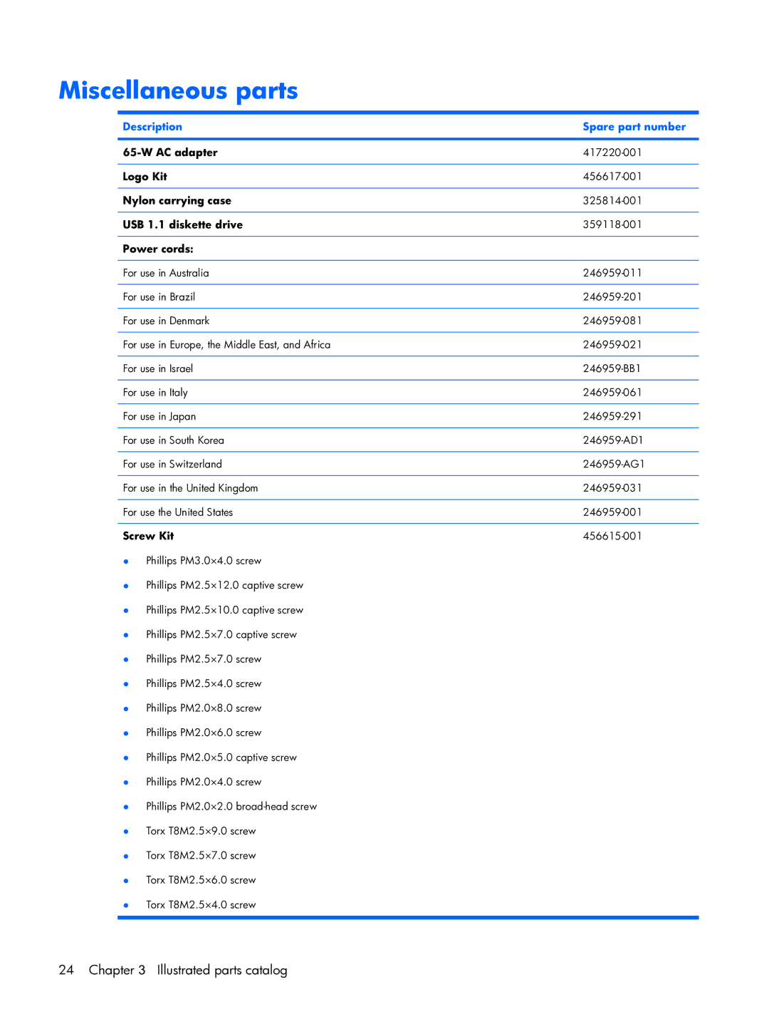 HP 6720R manual Miscellaneous parts 