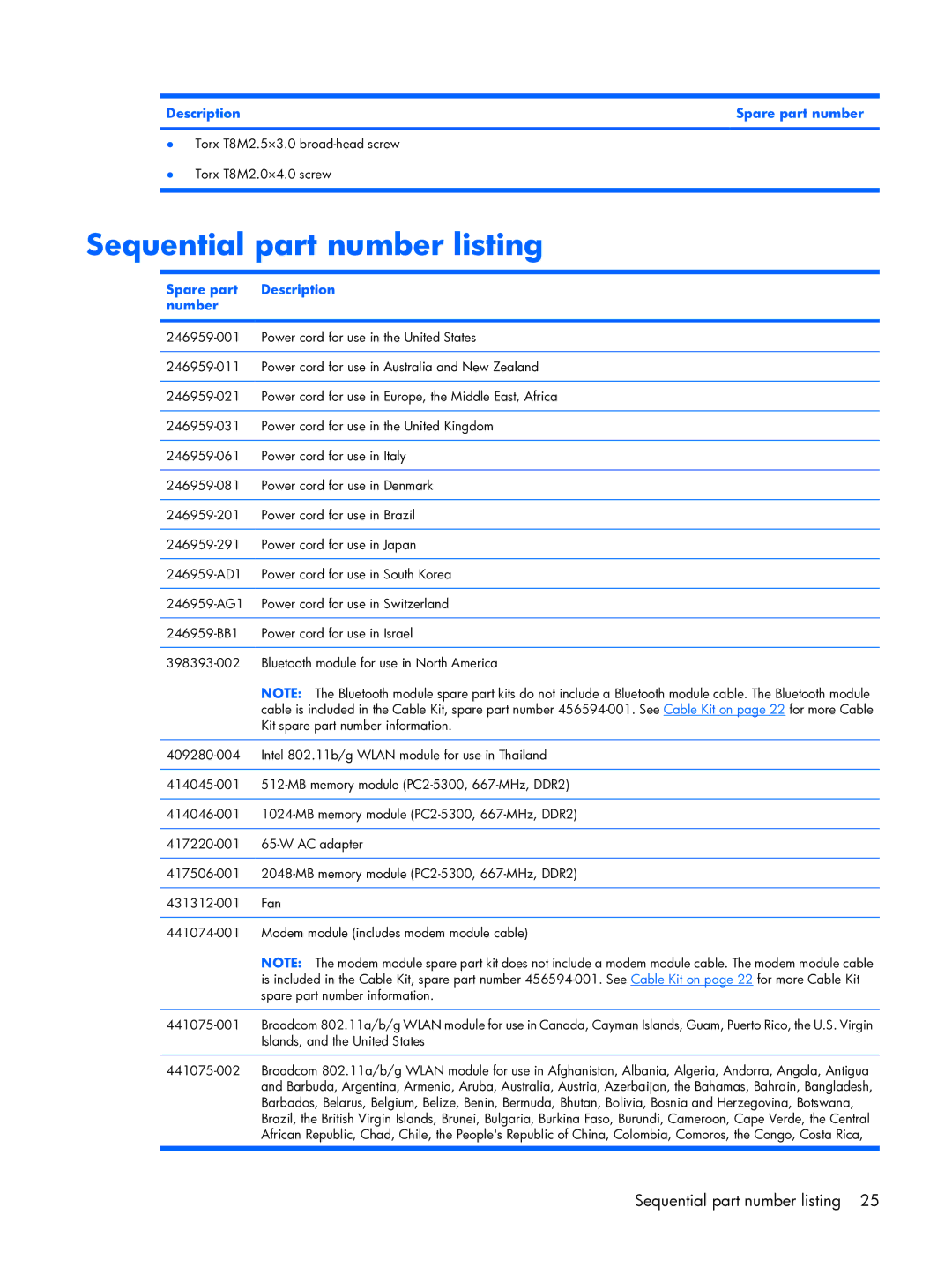 HP 6720R manual Sequential part number listing, Spare part Description Number 