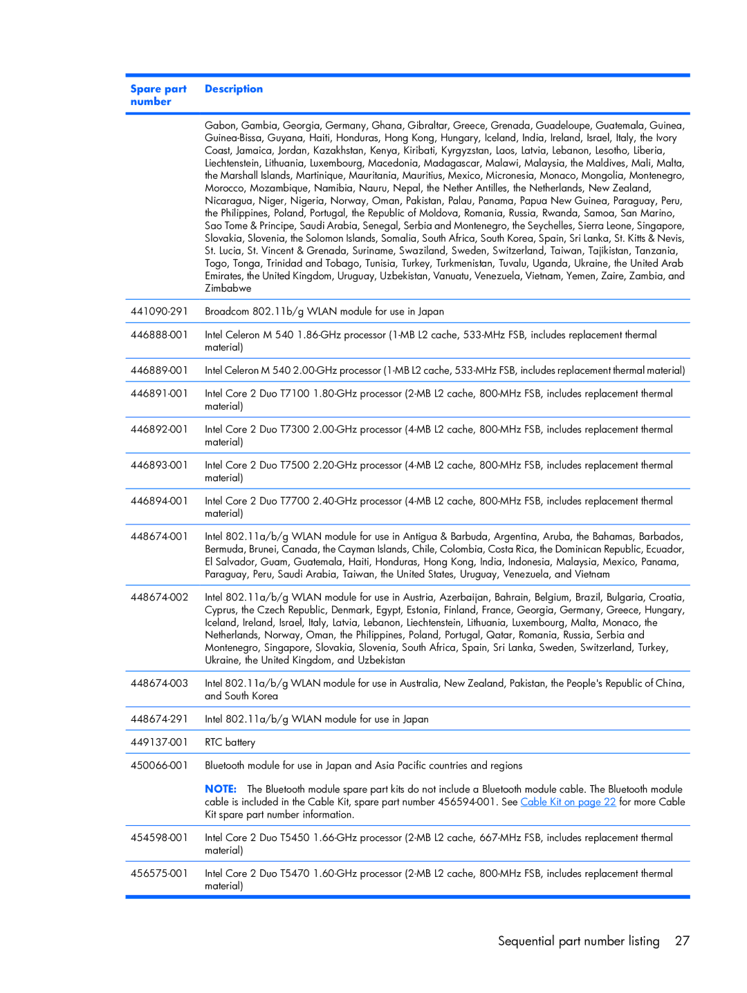 HP 6720R manual Sequential part number listing 