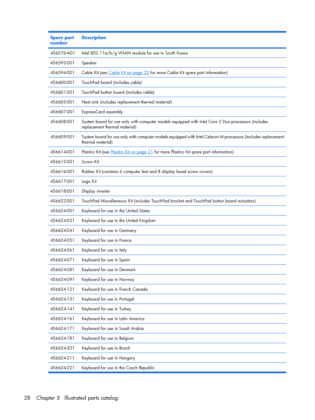 HP 6720R manual Thermal material 