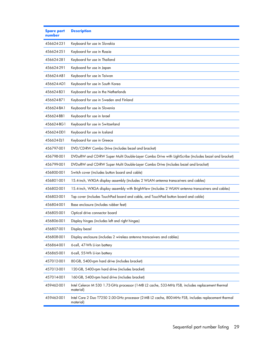 HP 6720R manual Sequential part number listing 