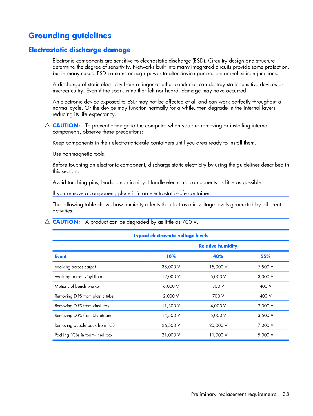 HP 6720R manual Grounding guidelines, Electrostatic discharge damage 