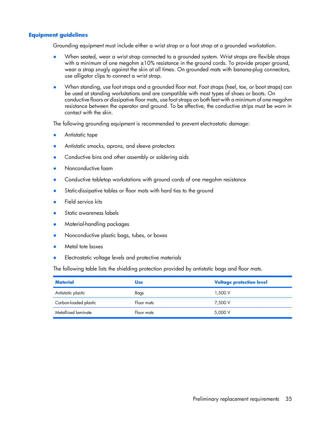 HP 6720R manual Equipment guidelines, Material Use Voltage protection level 