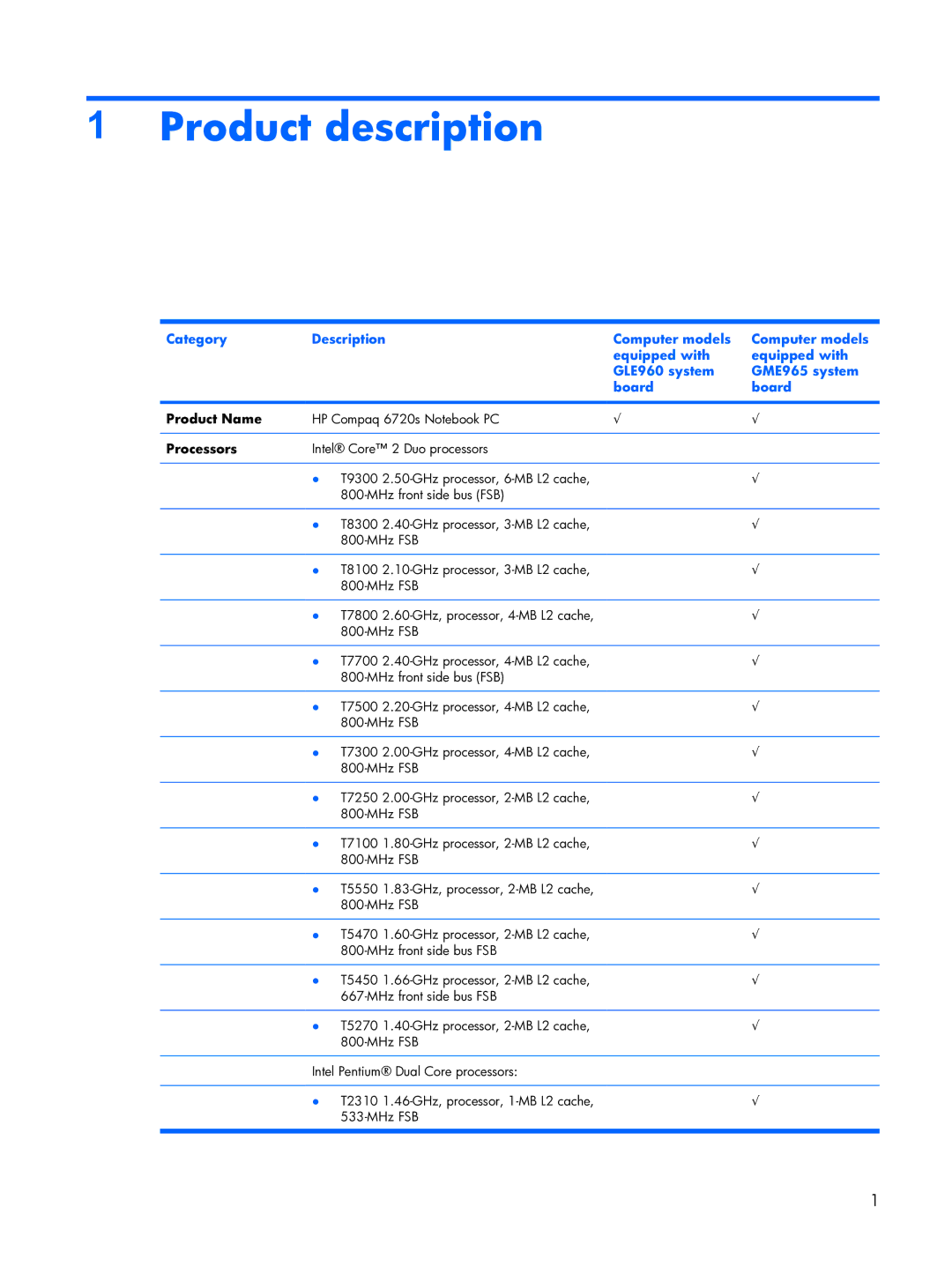 HP 6720R manual Product description, Product Name, Processors 