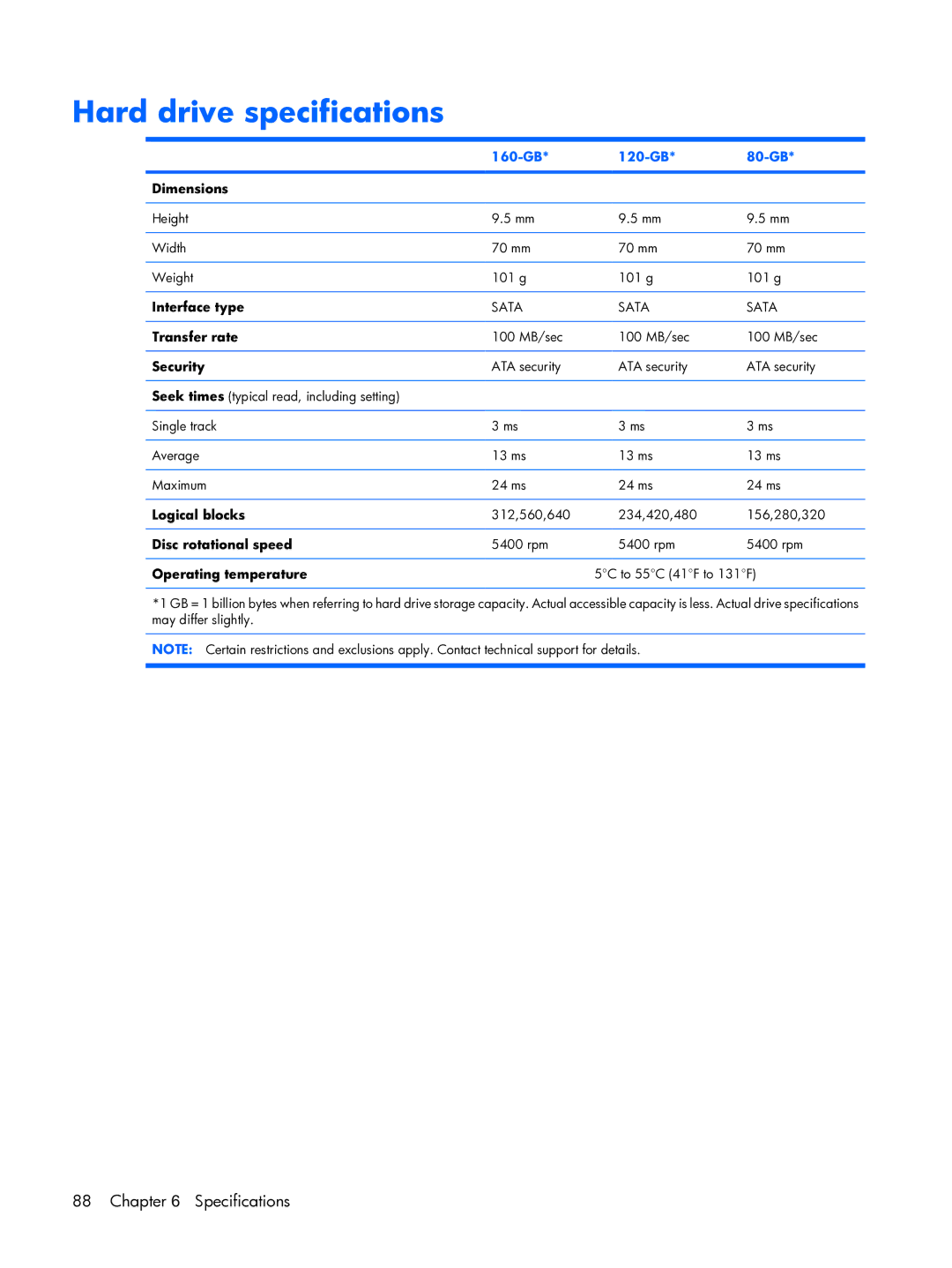 HP 6720R manual Hard drive specifications, 160-GB 120-GB 80-GB 