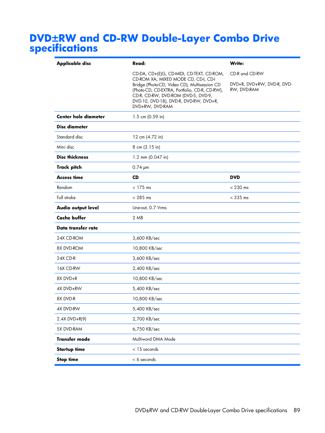 HP 6720R manual DVD±RW and CD-RW Double-Layer Combo Drive specifications 